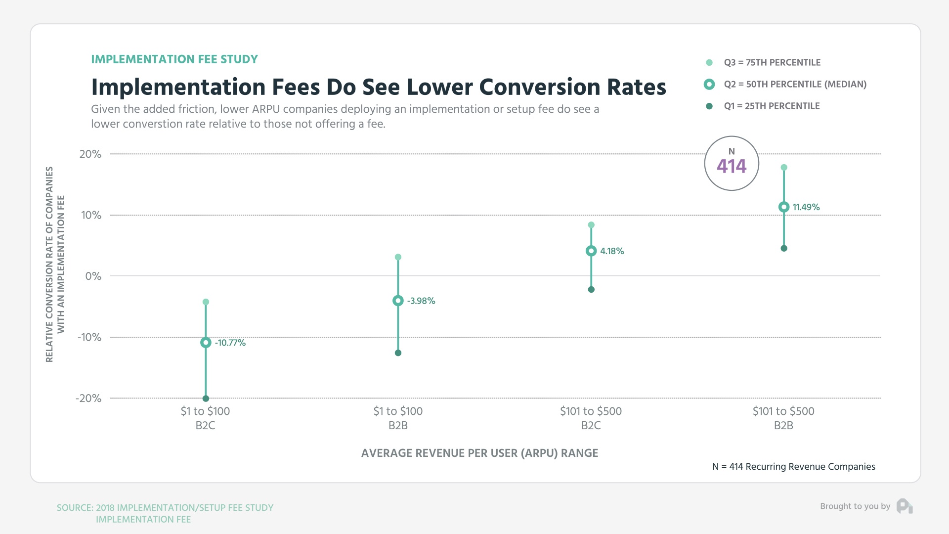 implementation-fee-benchmarks